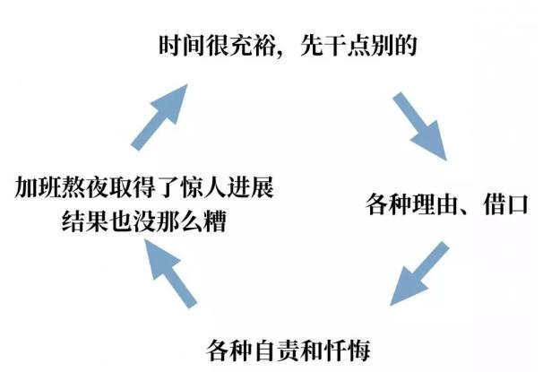 嘴上說的上進(jìn)，永遠(yuǎn)比不上行動(dòng)上的巨人